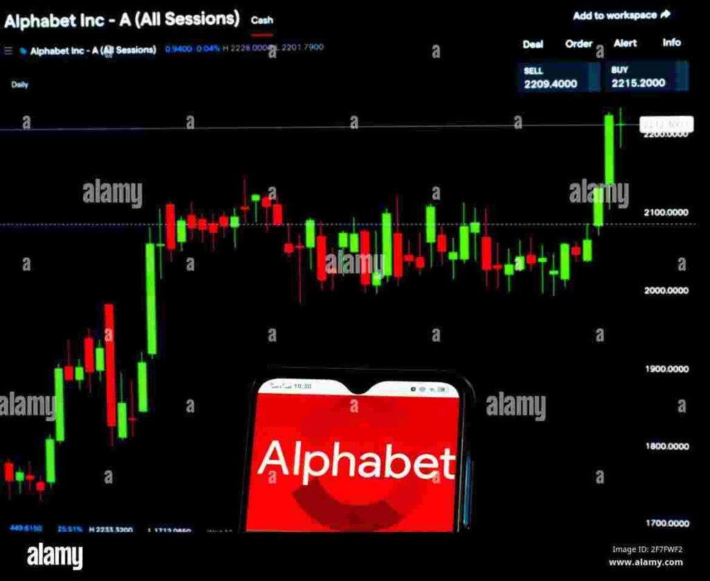 Alphabet Market Cap alphabet 30kb